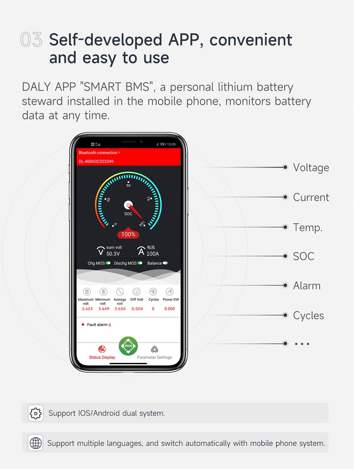 4s40a บีเอ็มเอส