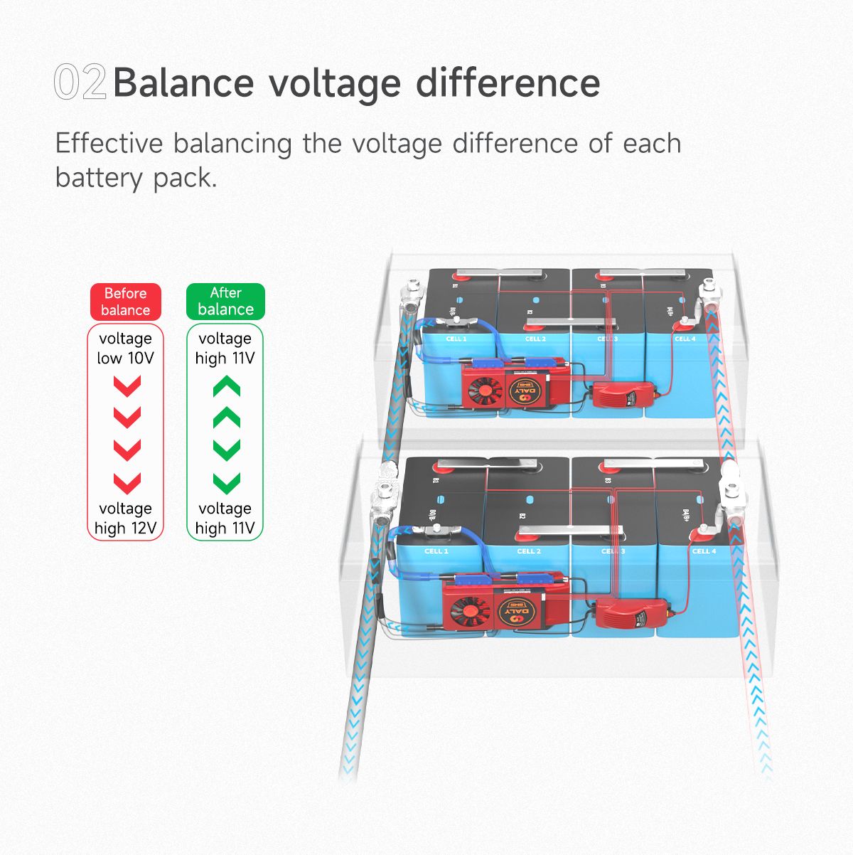 Bms In Battery