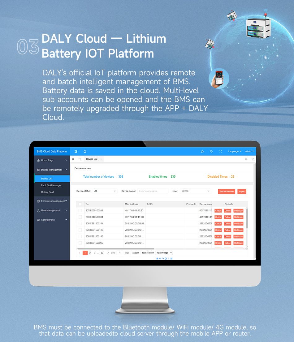 Onye na-ebu Lifepo4 Bms 48v