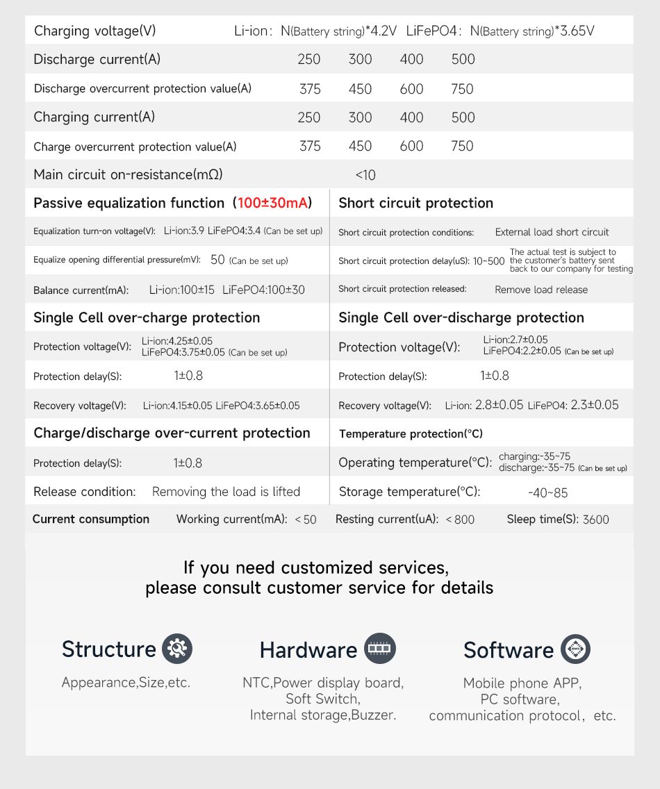 ការគ្រប់គ្រង bms