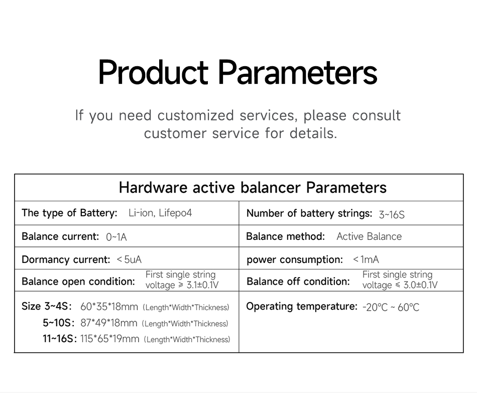 balancer dyddiol 16s