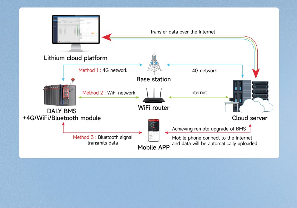 dnevno bms 8s 24v 150a