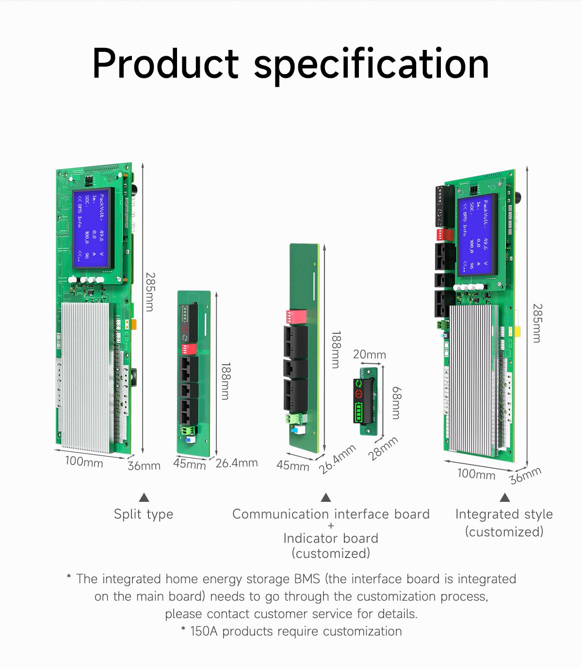 Lithium Ion gravida storage