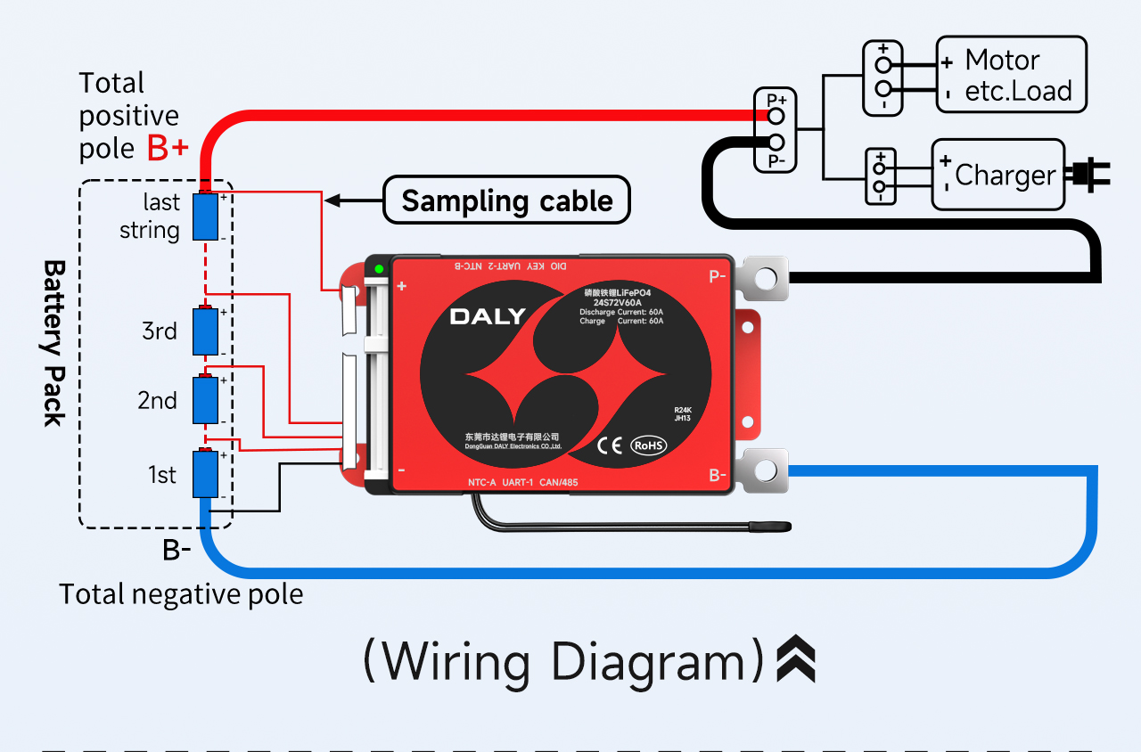 24S BMS Wiring Tutorial-01