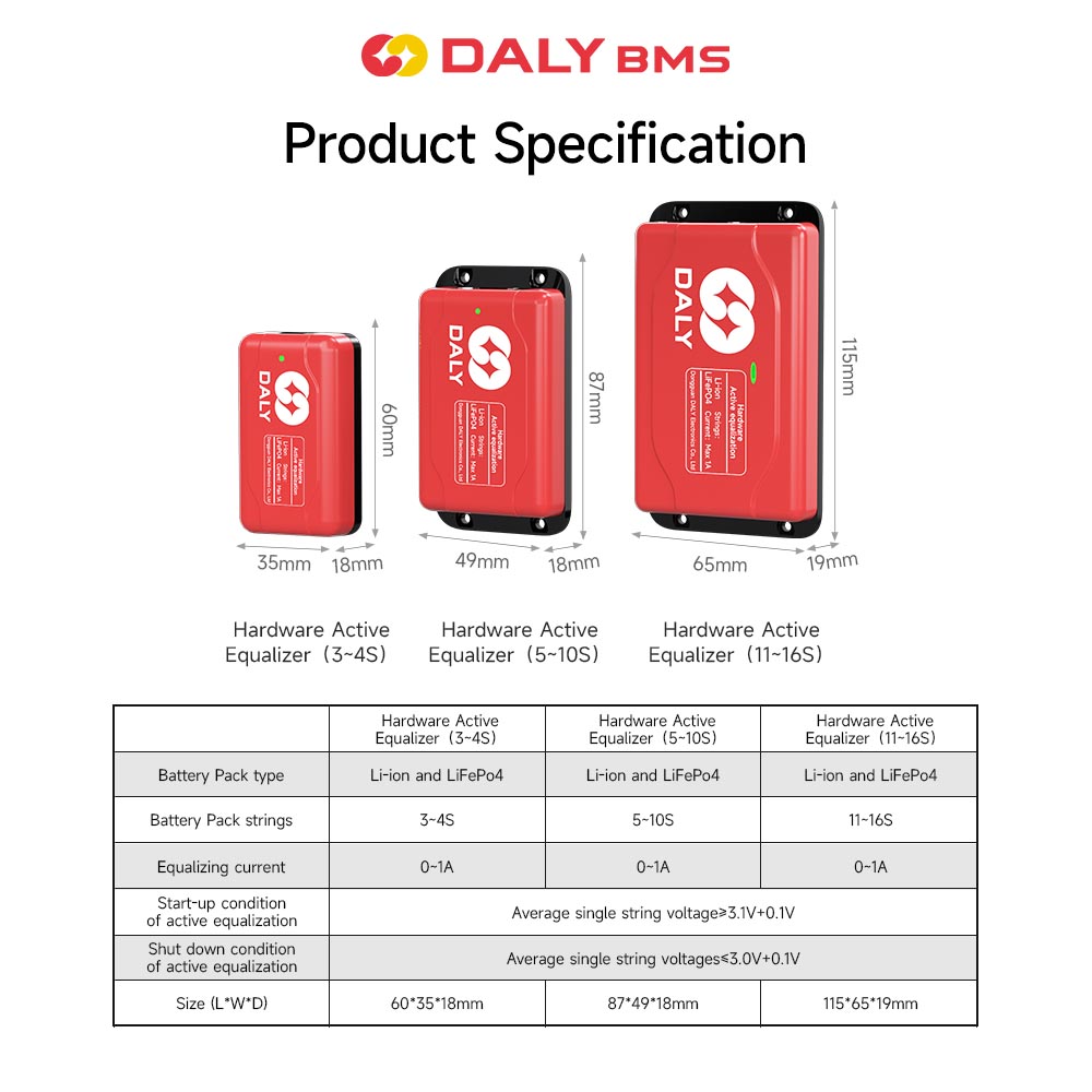 Bms With Active Cell Balancing DALY 3S to 16S 1A Hardware Active Balancer Featured Image